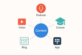 Monetization Strategies Plain-English Tech Explainer N Website